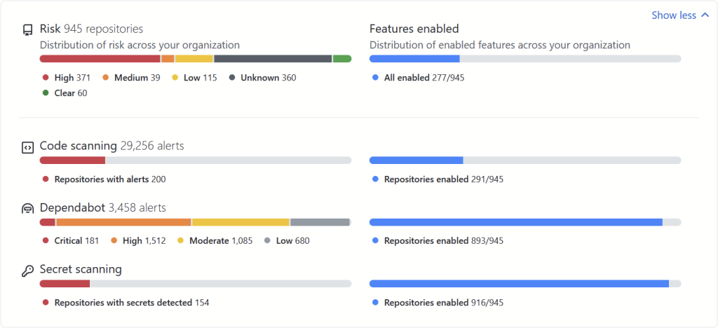 GitHub Advanced Security: Introducing security overview beta and ...
