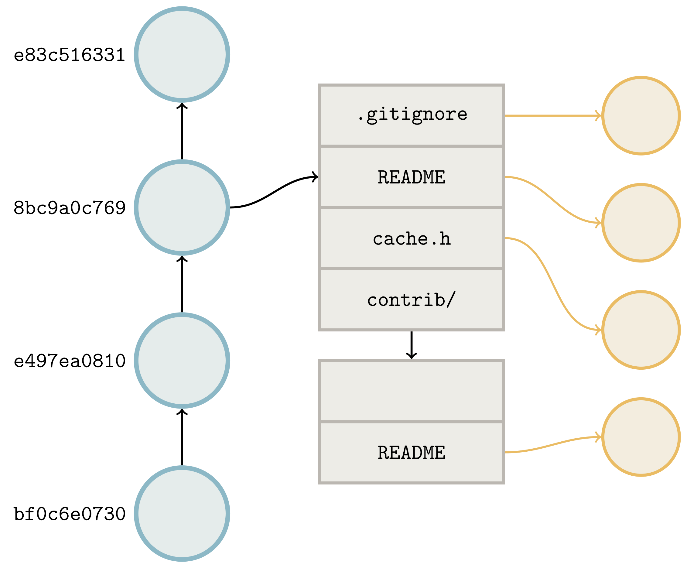 git repack