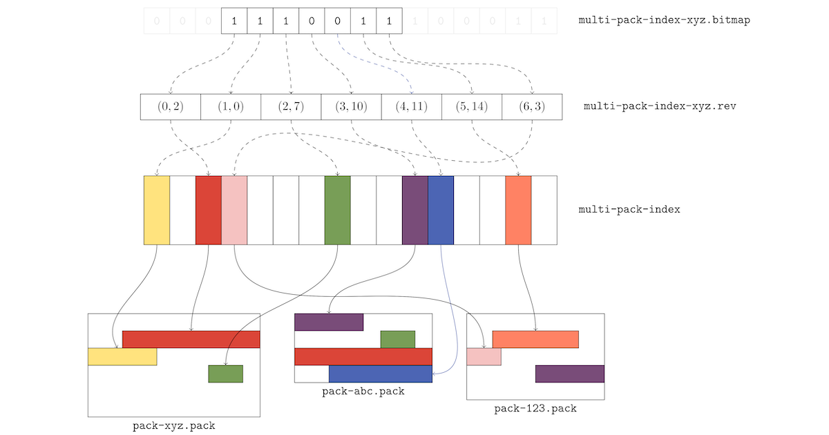 Scaling monorepo maintenance