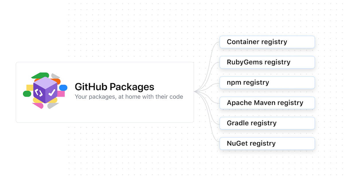 Last year, we introduced the Container registry to GitHub Packages and saw developers utilize it as a way to publish, manage, and consume containers o