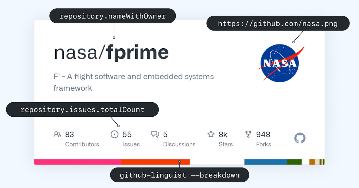 A framework for building Open Graph images | The GitHub Blog
