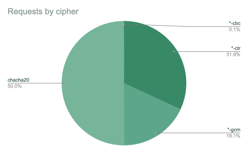 Improving Git protocol security on GitHub - The GitHub Blog