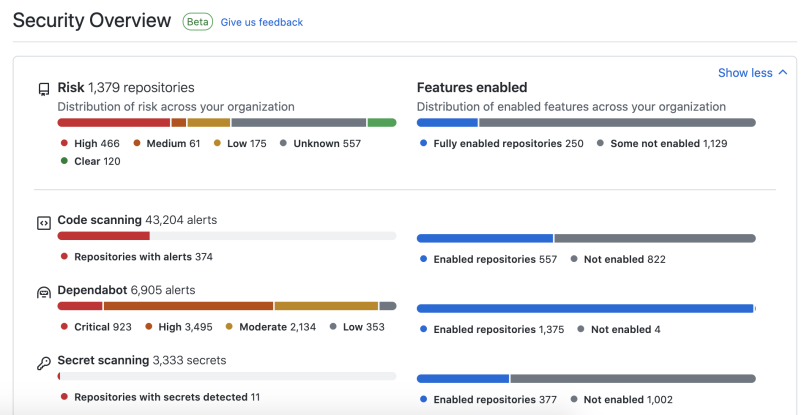 GitHub Enterprise Server 3.2 brings new color modes and added security ...