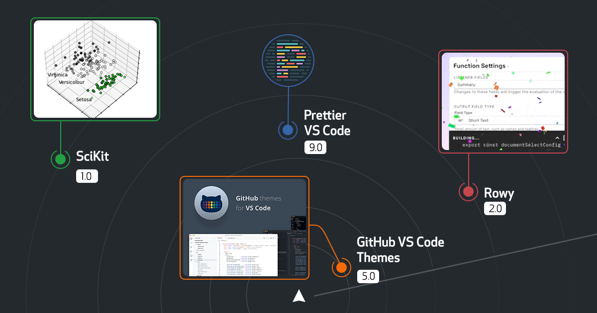 Release Radar · September 2021 Edition
