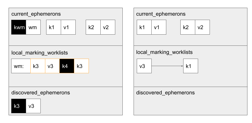 Last two iterations