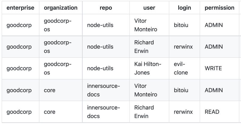 GitHub Actions for security and compliance - The GitHub Blog