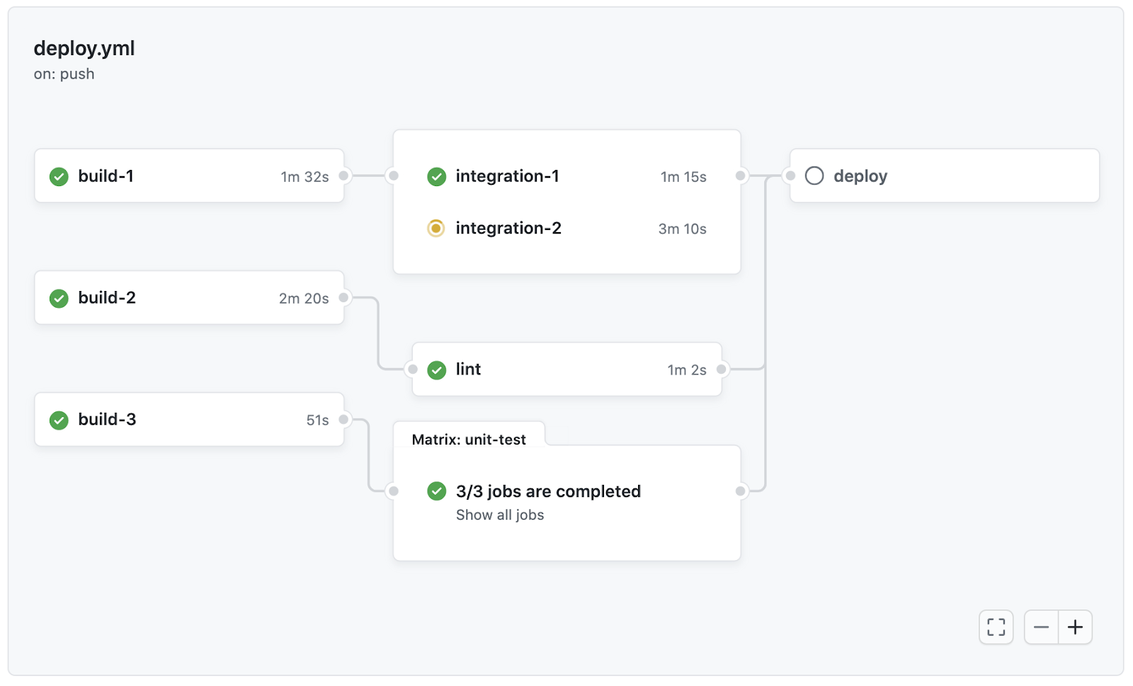 7 Advanced Workflow Automation Features With GitHub Actions - The ...