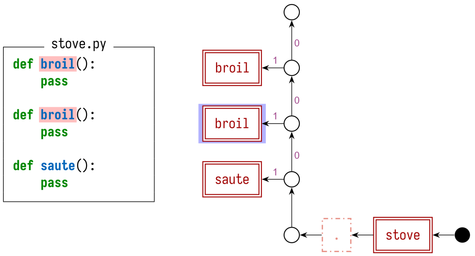 python - graph a basic function - stack overflow... Introducing stack graphs - The GitHub Blog