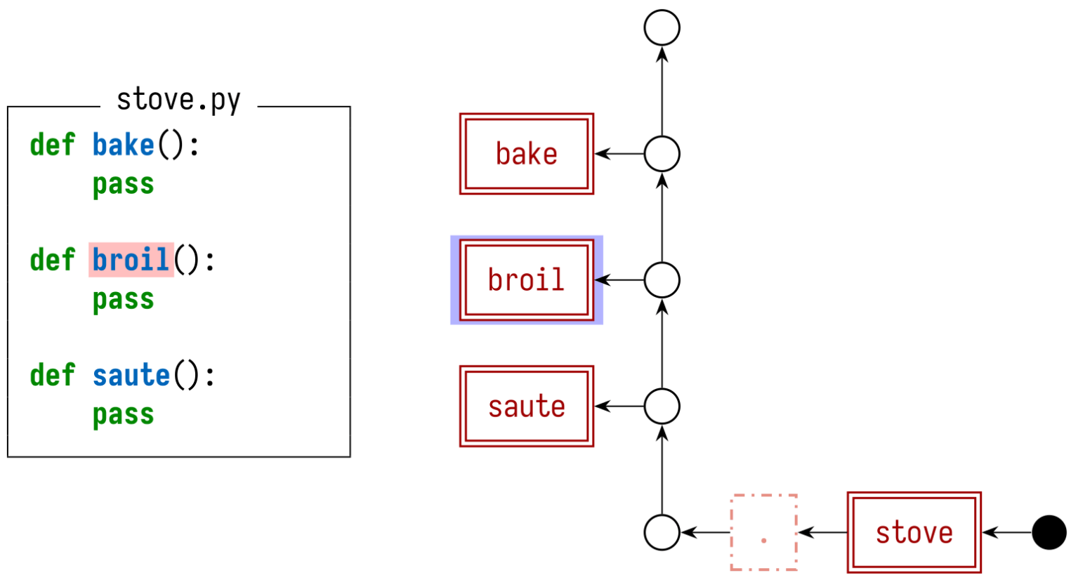 Introducing stack graphs - The GitHub Blog