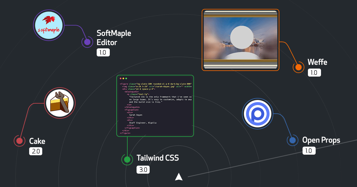 Release Radar · December 2021 Edition - The GitHub Blog