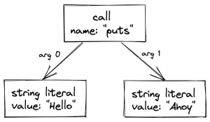 Code scanning and Ruby: turning source code into a queryable database ...