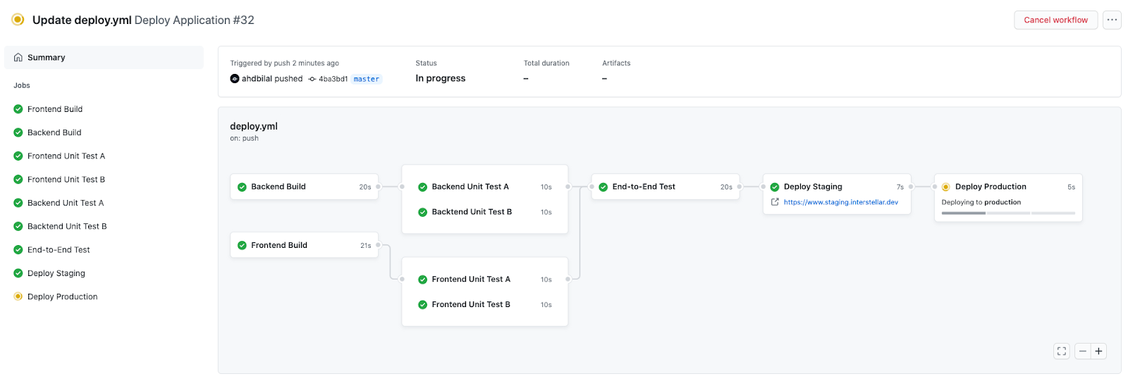 How To Build A Ci Cd Pipeline With Github Actions In Four Simple Steps