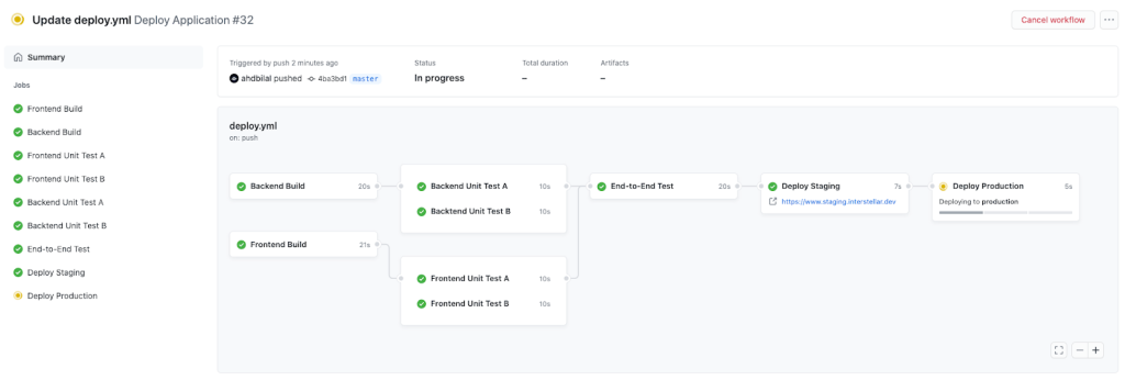 How to build a CI/CD pipeline with GitHub Actions in four simple steps ...