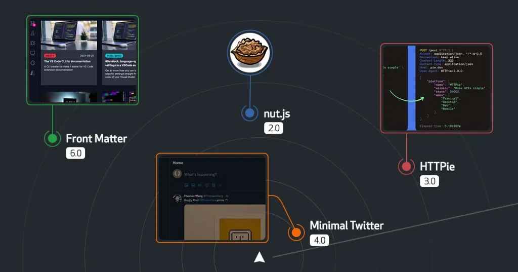 Release Radar · January 2022 Edition - The GitHub Blog