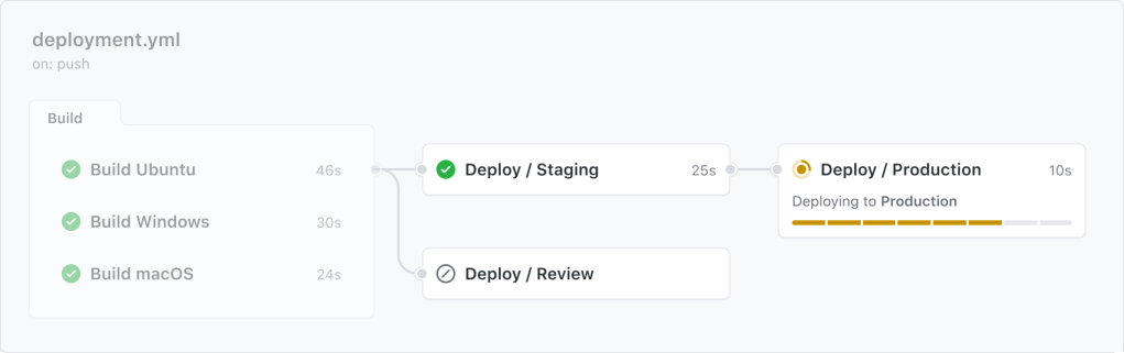 GitHub Enterprise Server 3.4 is generally available - The GitHub Blog