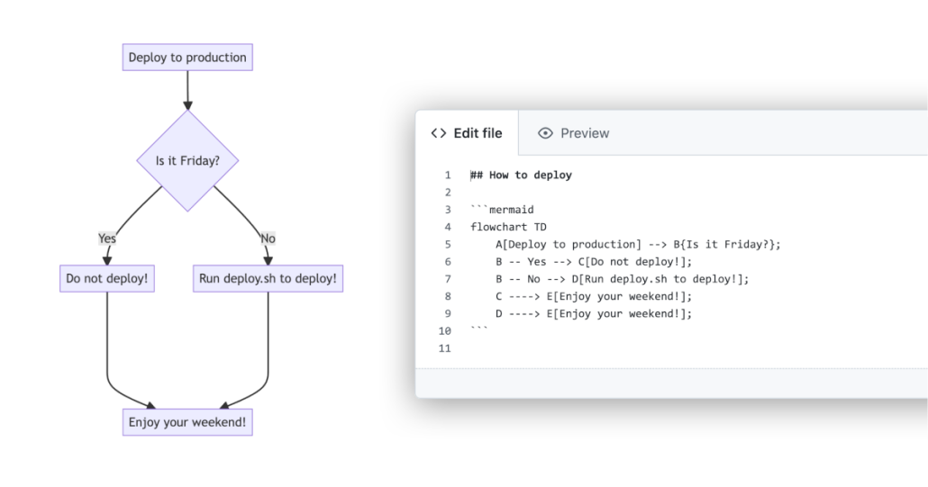 Markdown Archives - The GitHub Blog