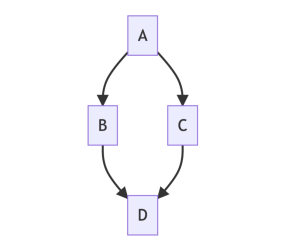 rendered diagram example