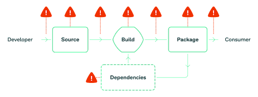 Achieving SLSA 3 Compliance with GitHub Actions and Sigstore for Go modules  - The GitHub Blog