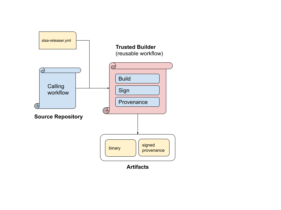 slsa/docs/index.md at main · slsa-framework/slsa · GitHub