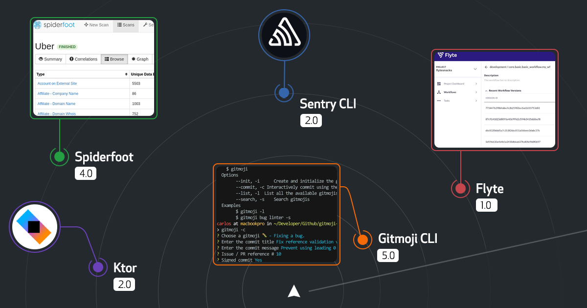 Release Radar · April 2022 Edition
