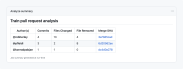 GitHub Actions Job Summaries With Markdown