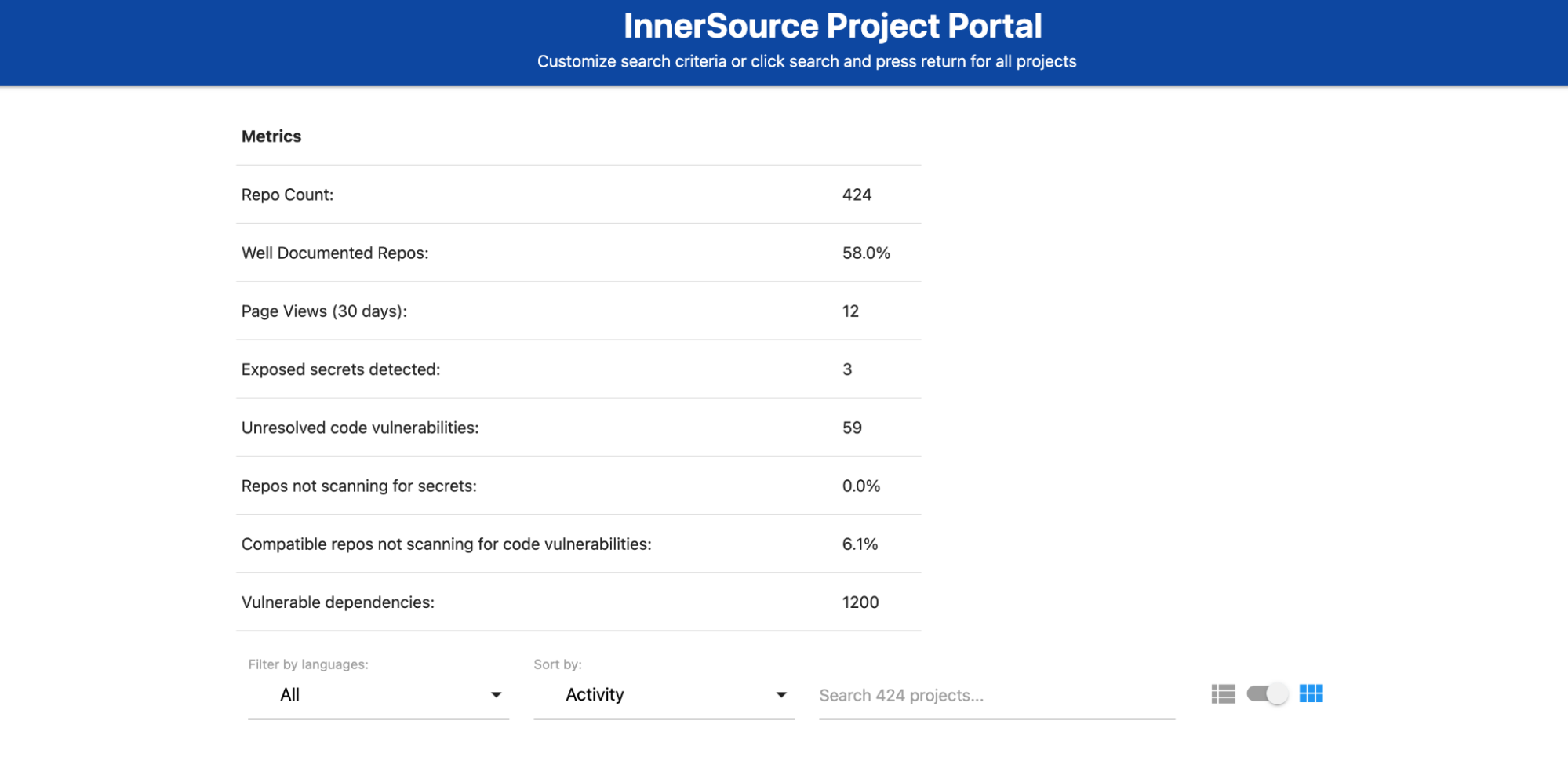 InnerSource metrics visualization showing cross-team collaboration data