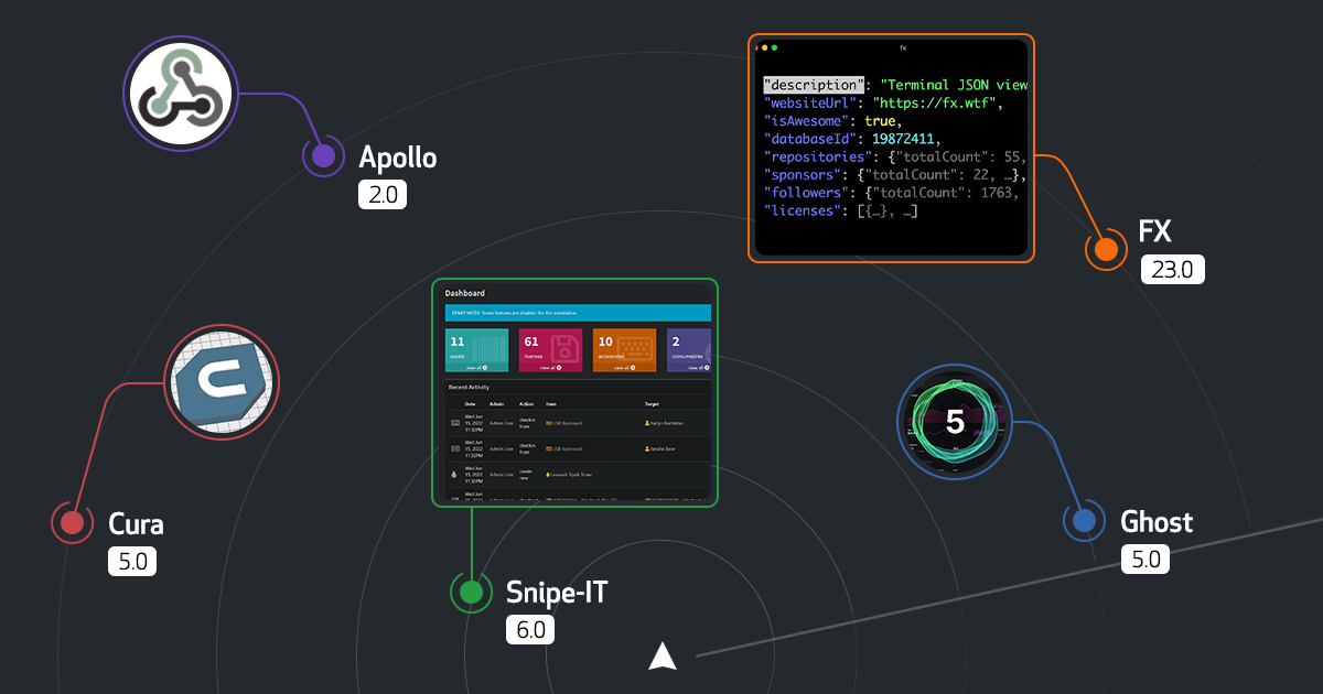 Release Radar · May 2022 Edition