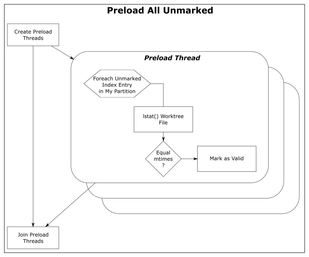 Bring your monorepo down to size with sparse-checkout - The GitHub Blog