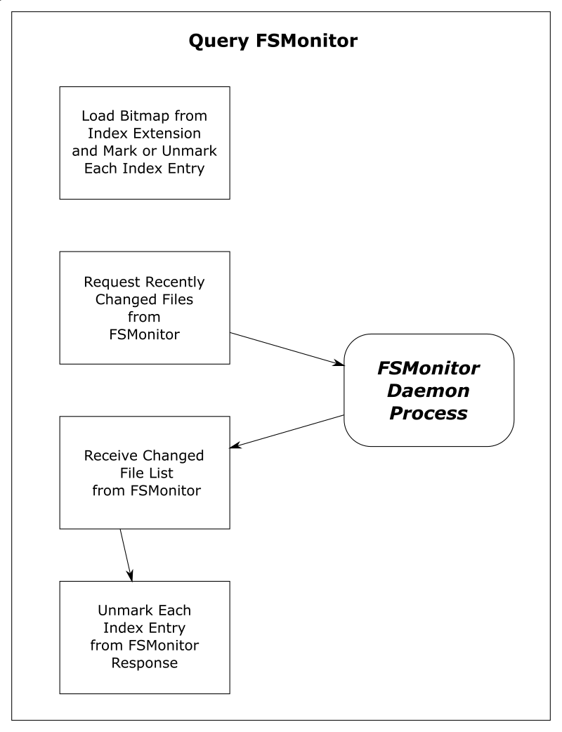 metricas-de-software-usjt/Bibliografia.bib at master ·  rraminelli/metricas-de-software-usjt · GitHub