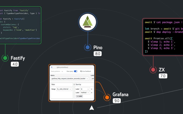 Release Radar · June 2022 Edition