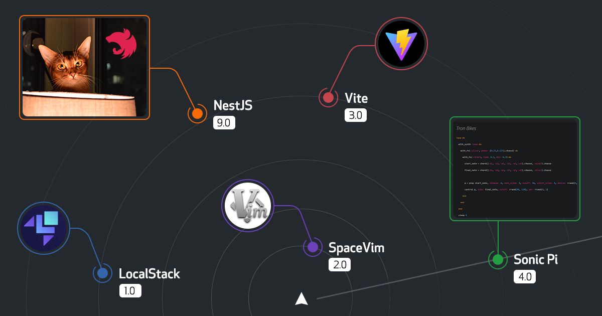 Release Radar · July 2022 Edition