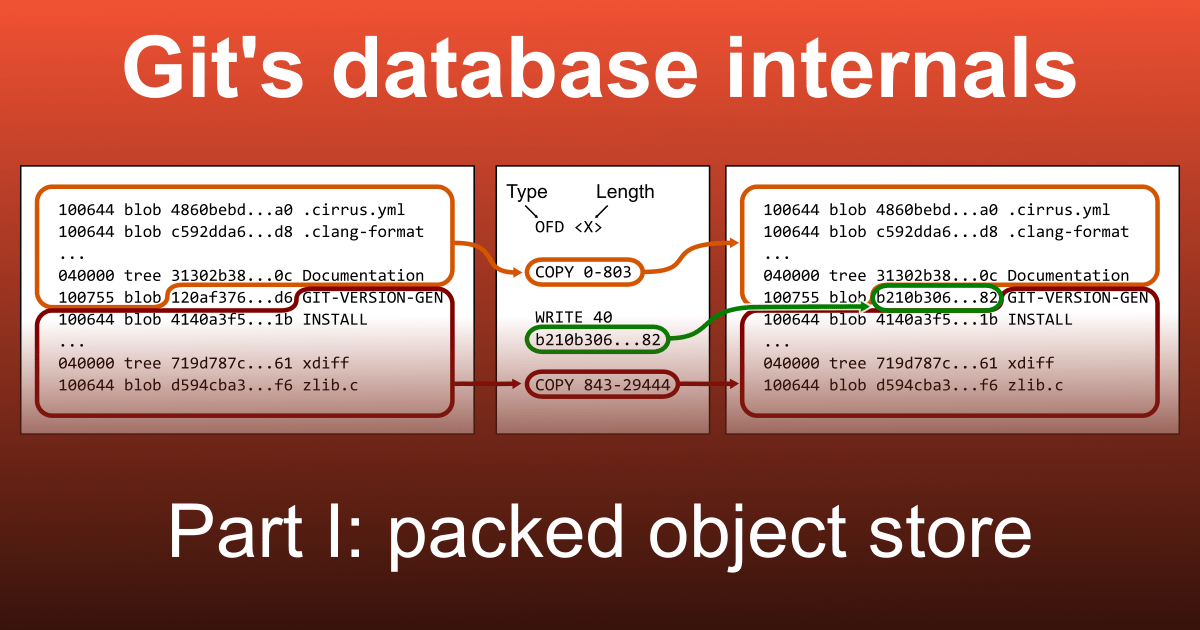 Git's database internals I: packed object store