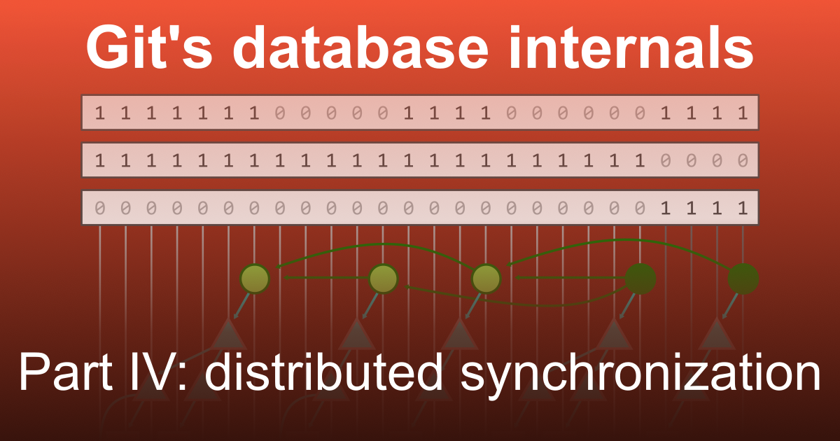 Git's database internals IV: distributed synchronization