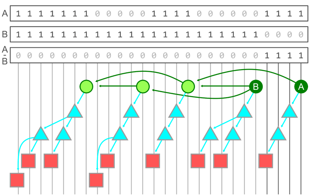 Git's database internals IV: distributed synchronization - The GitHub Blog