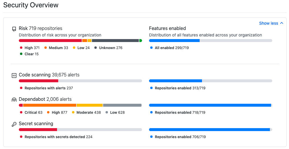All GitHub Enterprise users now have access to the security overview ...