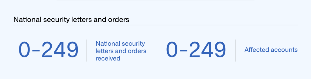 Table of national security and orders received (0-249) and affected accounts (0-249).