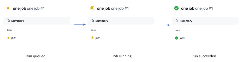 How we tripled max concurrent jobs to boost performance of GitHub Actions