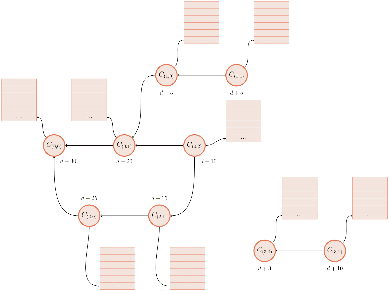 Animation of Git performing  a reachability traversal
