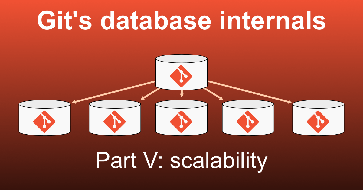 Git's database internals V: scalability