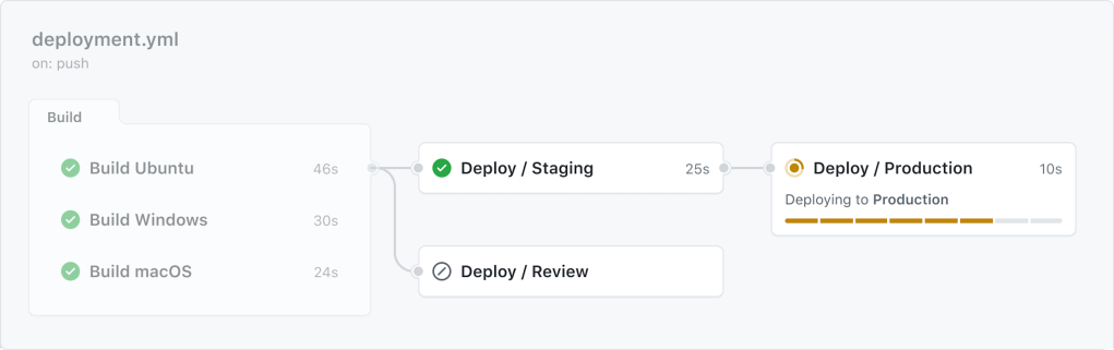 GitHub Enterprise Server 3.7 is now generally available - The GitHub Blog