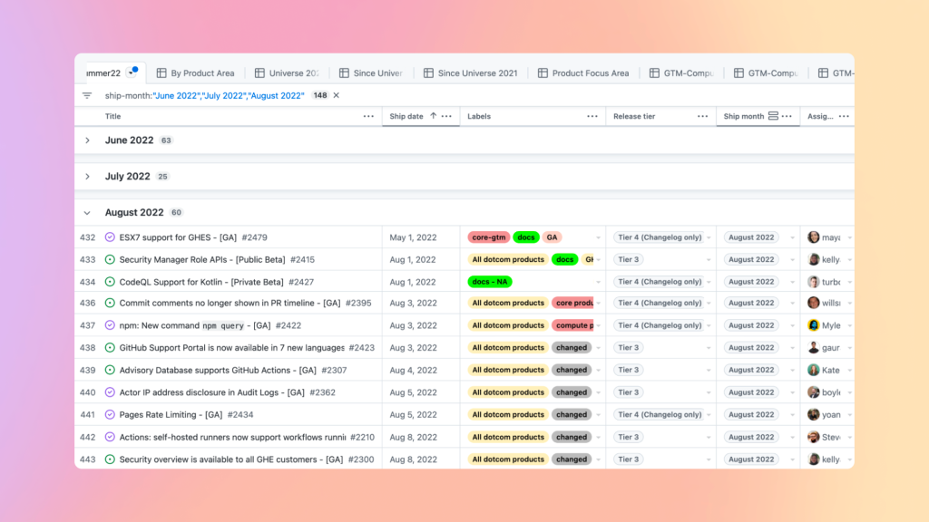 Screenshot of a team's GitHub Project board filtered to show work for the months of June, July, and August. Tabs at the top of the screen show options for other ways to filter, such as by product area.
