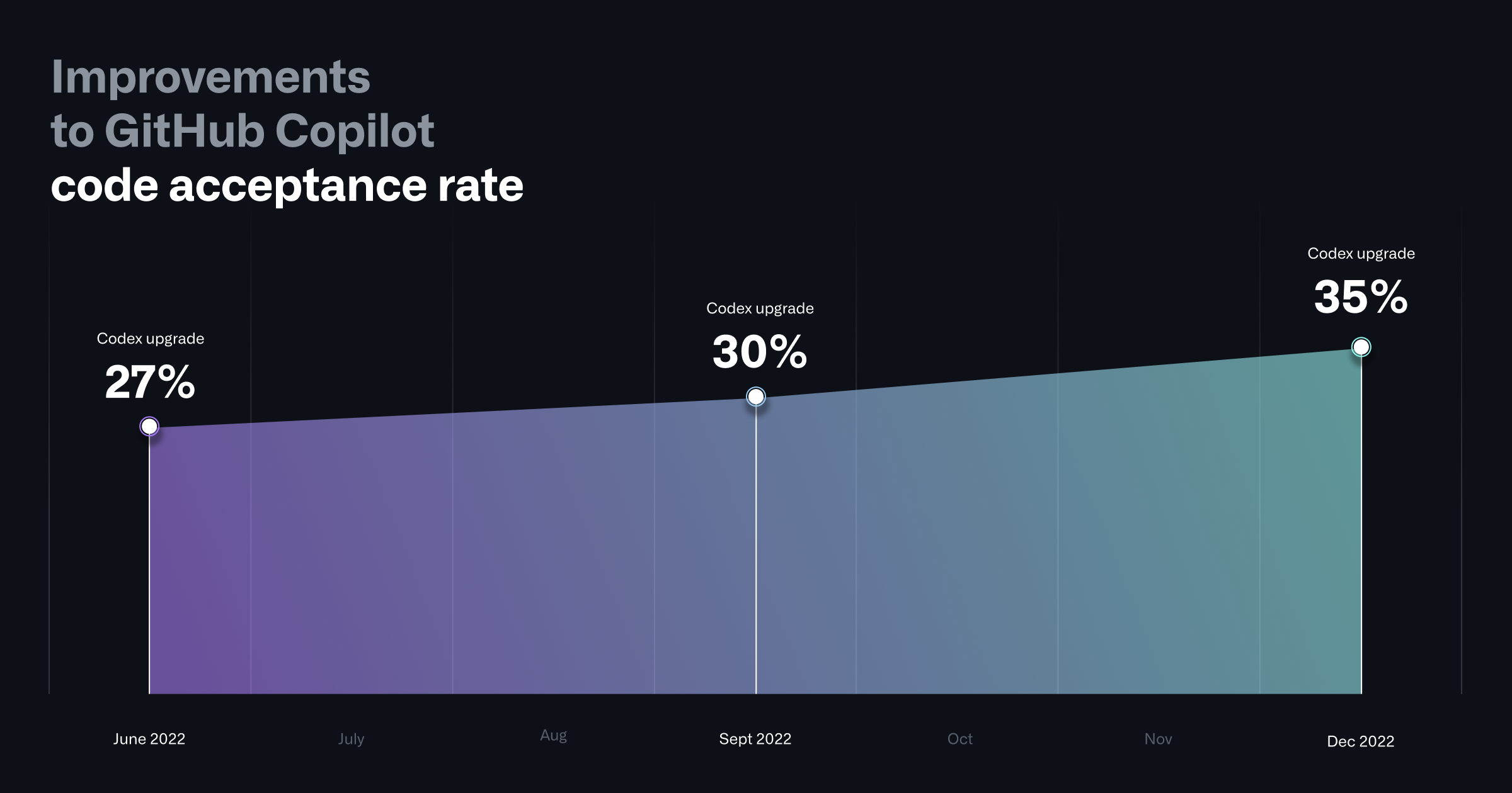 Universe 2023: Copilot transforms GitHub into the AI-powered developer  platform - The GitHub Blog