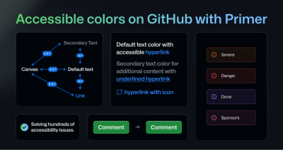 An example of new colors on GitHub with Primer. There are demonstrations of color contrast improvements in a few sections: default text with accessible hyperlinks, secondary text with additional content and an underline hyperlink, and a hyperlink with icon. There is also a subtle green change in the “comment” button with the text that says “solving hundreds of accessibility issues.”