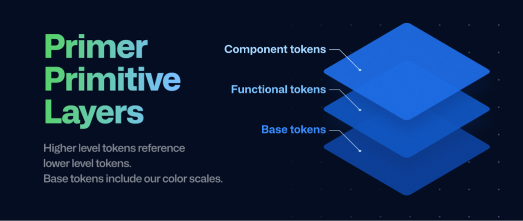 Unlocking inclusive design: how Primer's color system is making GitHub.com more inclusive | The GitHub Blog Unlocking inclusive design: how Primer's color system is making GitHub.com more inclusive | The GitHub Blog