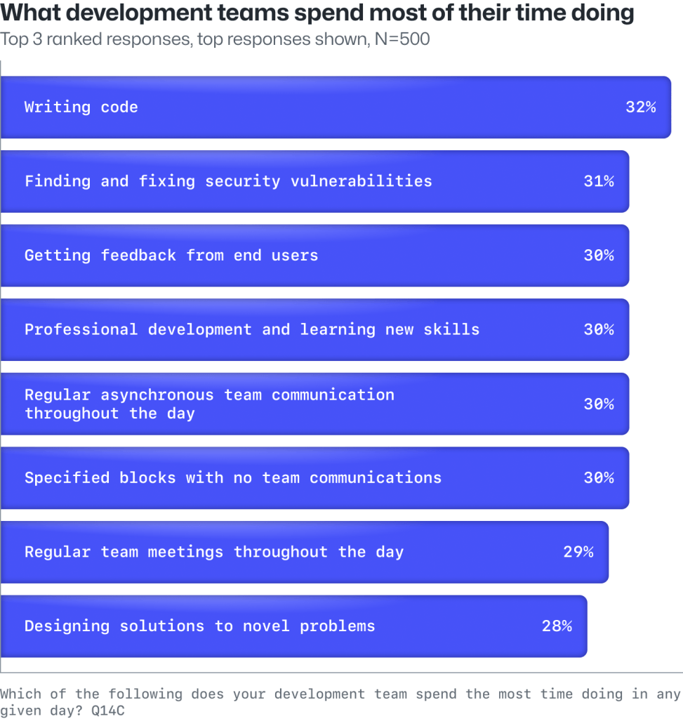 Survey reveals AI’s impact on the developer experience - The GitHub Blog