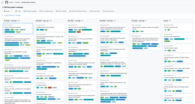 GitHub CLI project command is now generally available! - The GitHub Blog