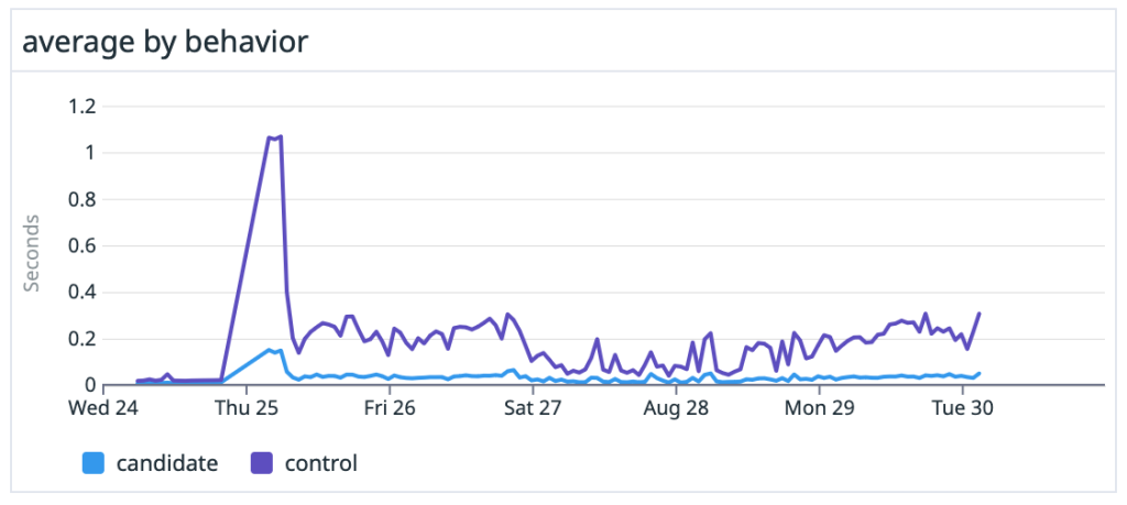 Scaling merge-ort across GitHub