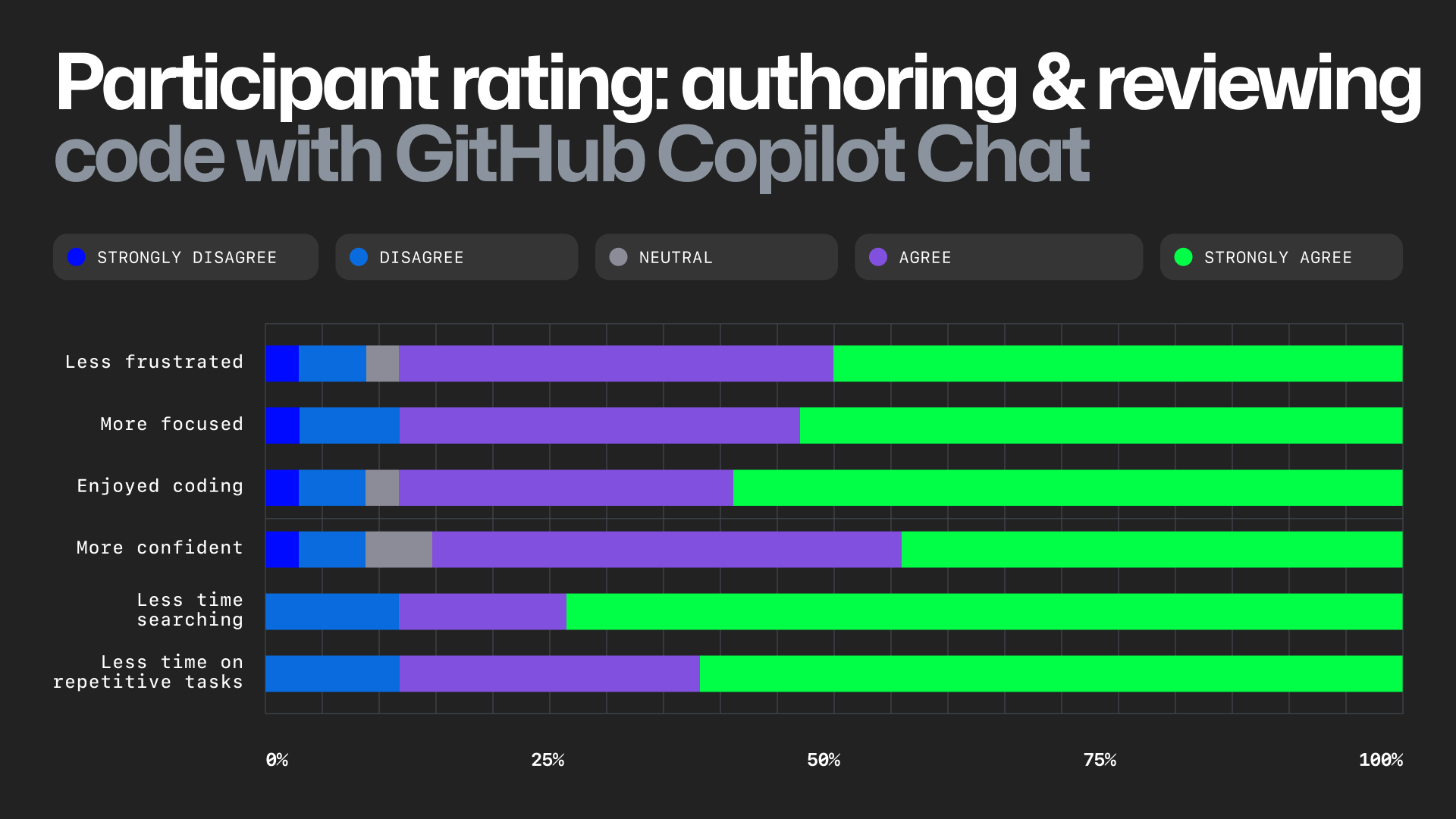 Research: Quantifying GitHub Copilot’s Impact On Code Quality - The ...