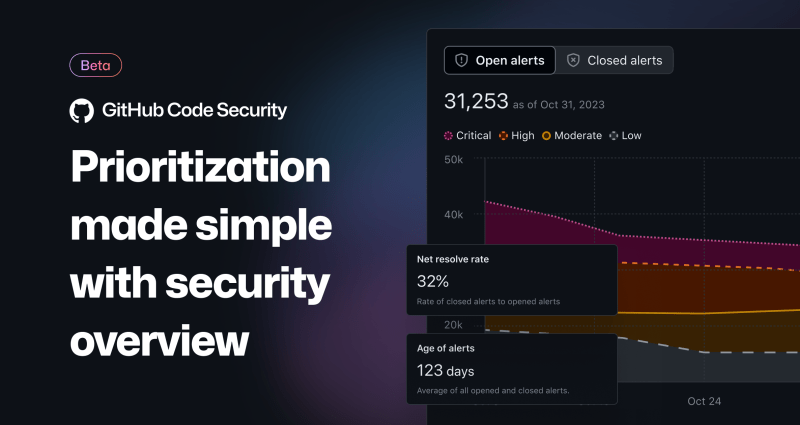Banner announcing the new overview dashboard states prioritization made simple with security insights