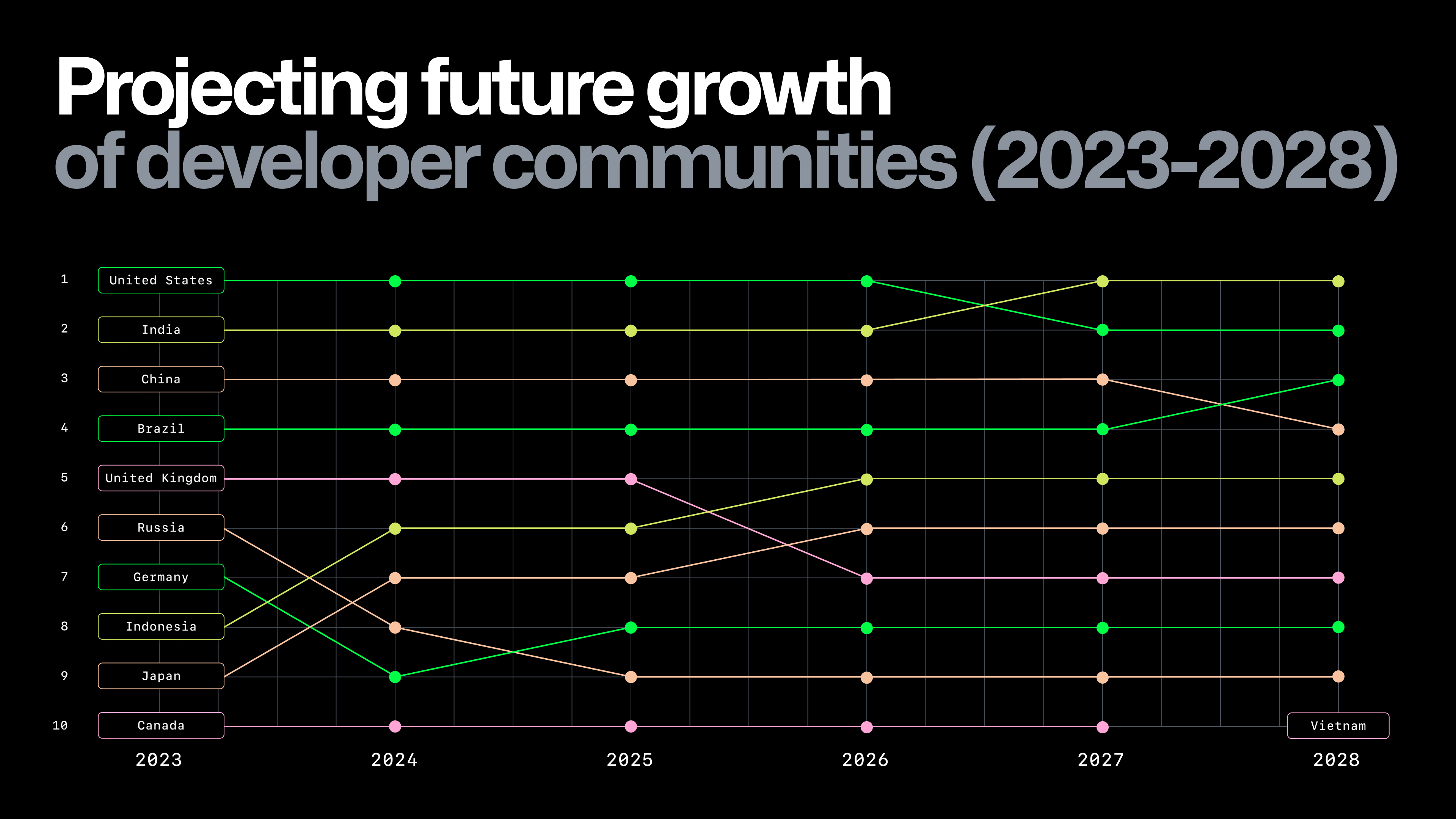 Octoverse: The State Of Open Source And Rise Of AI In 2023 - The GitHub ...